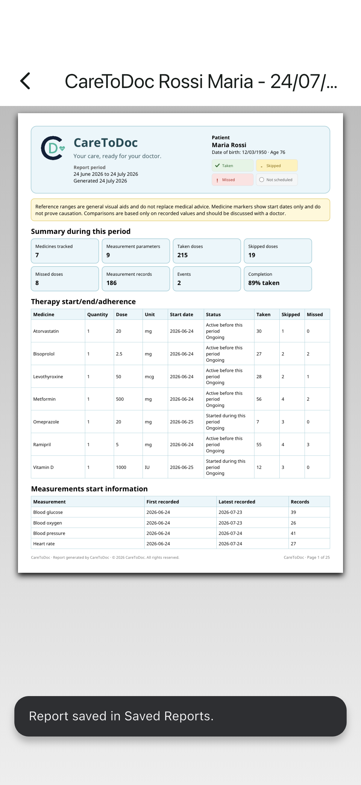A PDF report created in CareToDoc and opened on the iPhone
